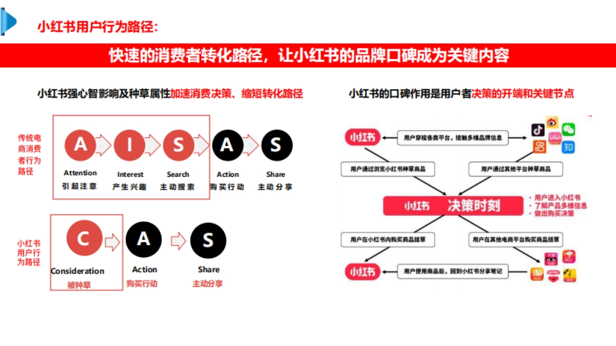 贝拉米跨境奶粉小红书营销内容年度规划方案_第8页