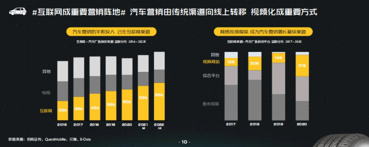 哔哩哔哩汽车行业营销指南方案_第10页