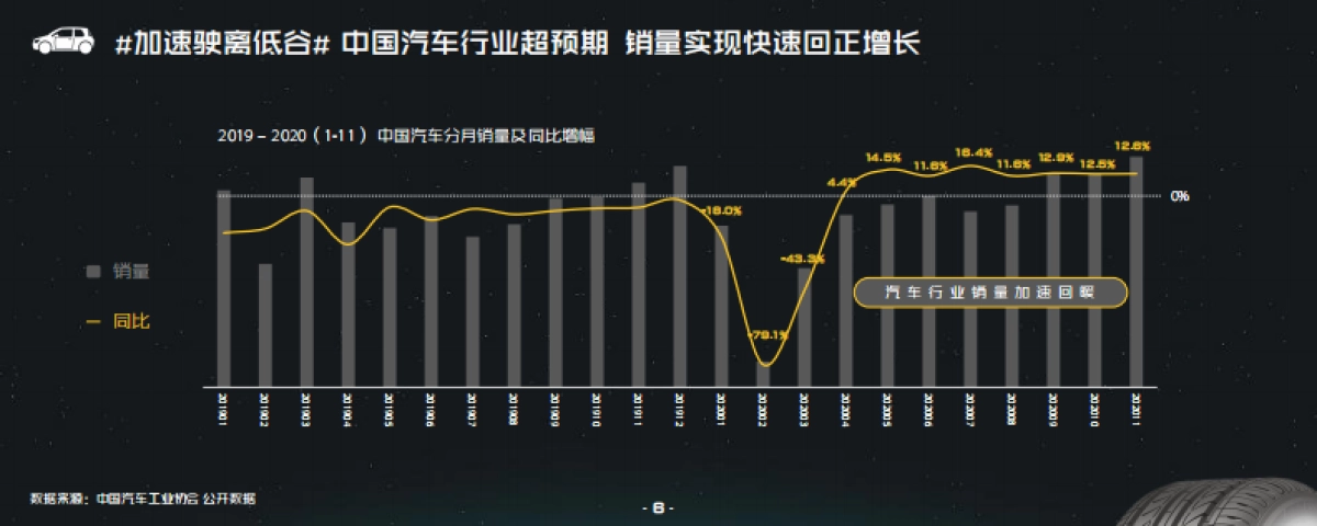 哔哩哔哩汽车行业营销指南方案_第6页