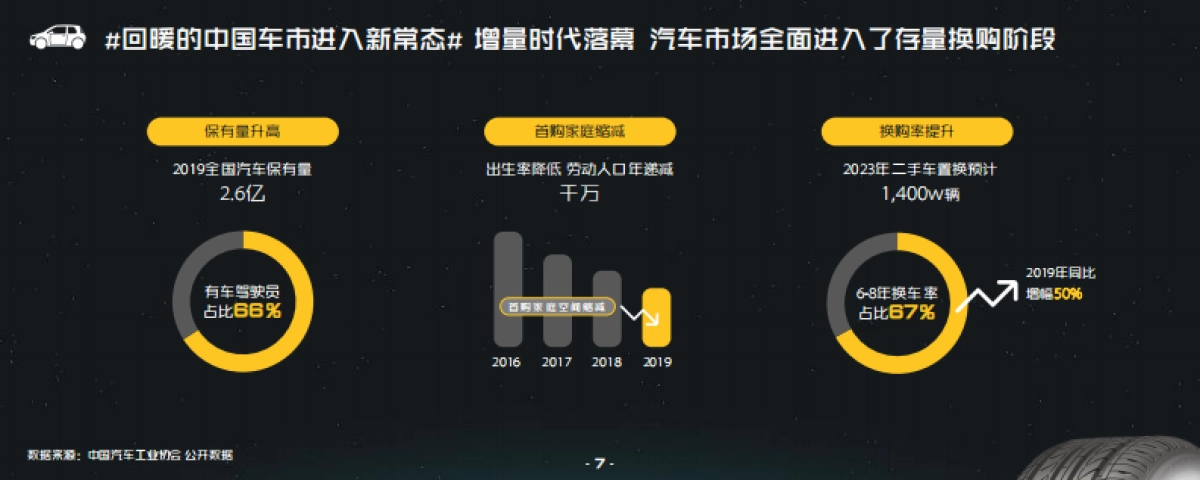 哔哩哔哩汽车行业营销指南方案_第7页