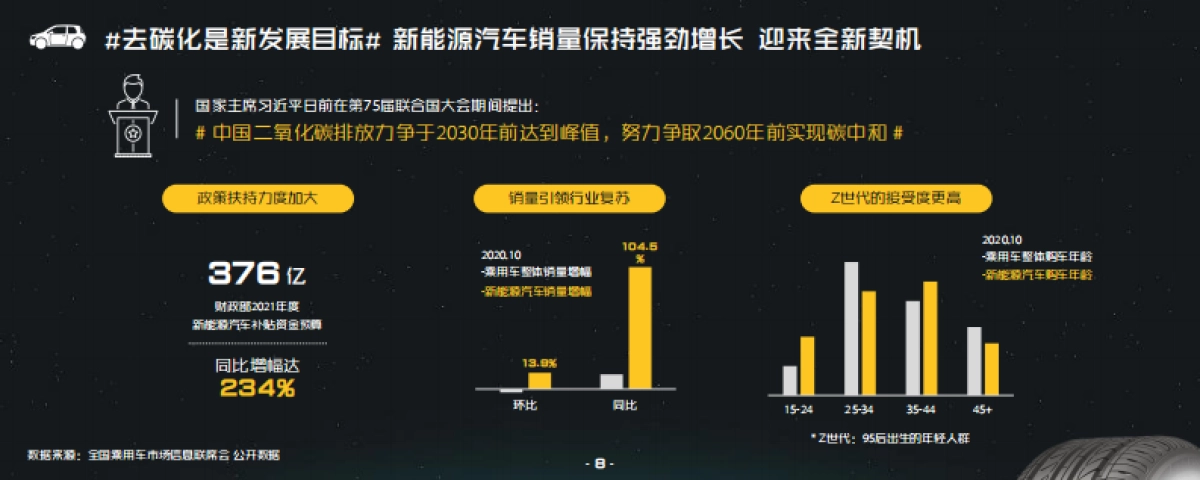 哔哩哔哩汽车行业营销指南方案_第8页