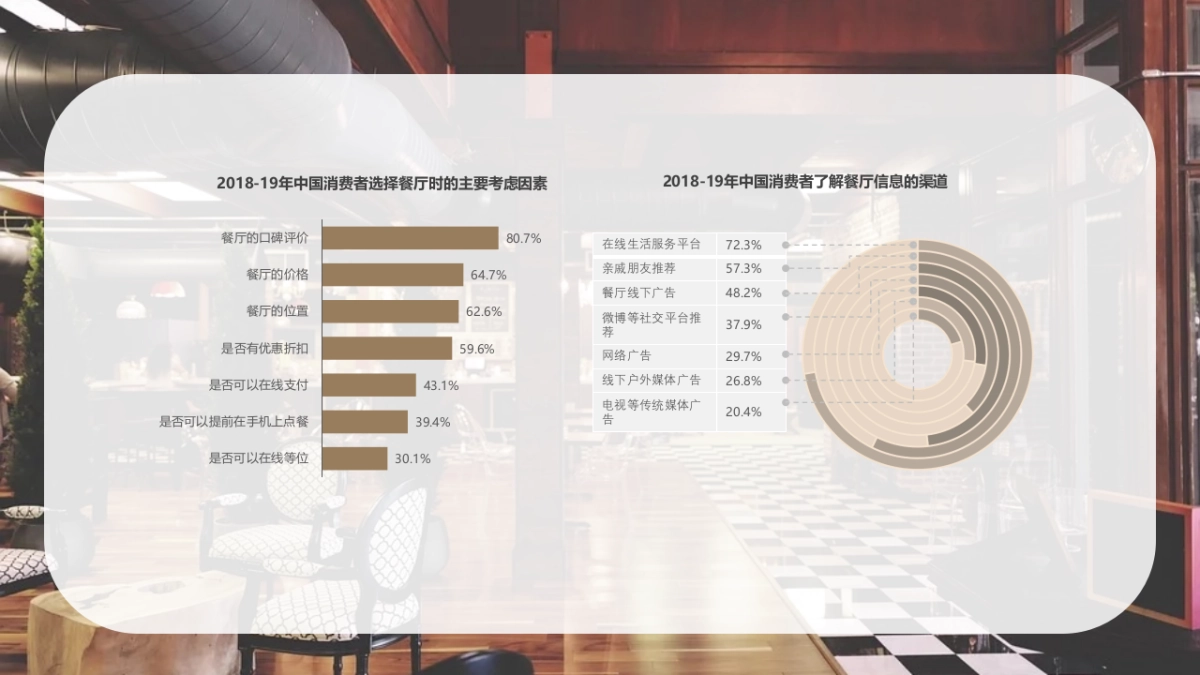 餐饮店-桂味米屋运营方案_第10页