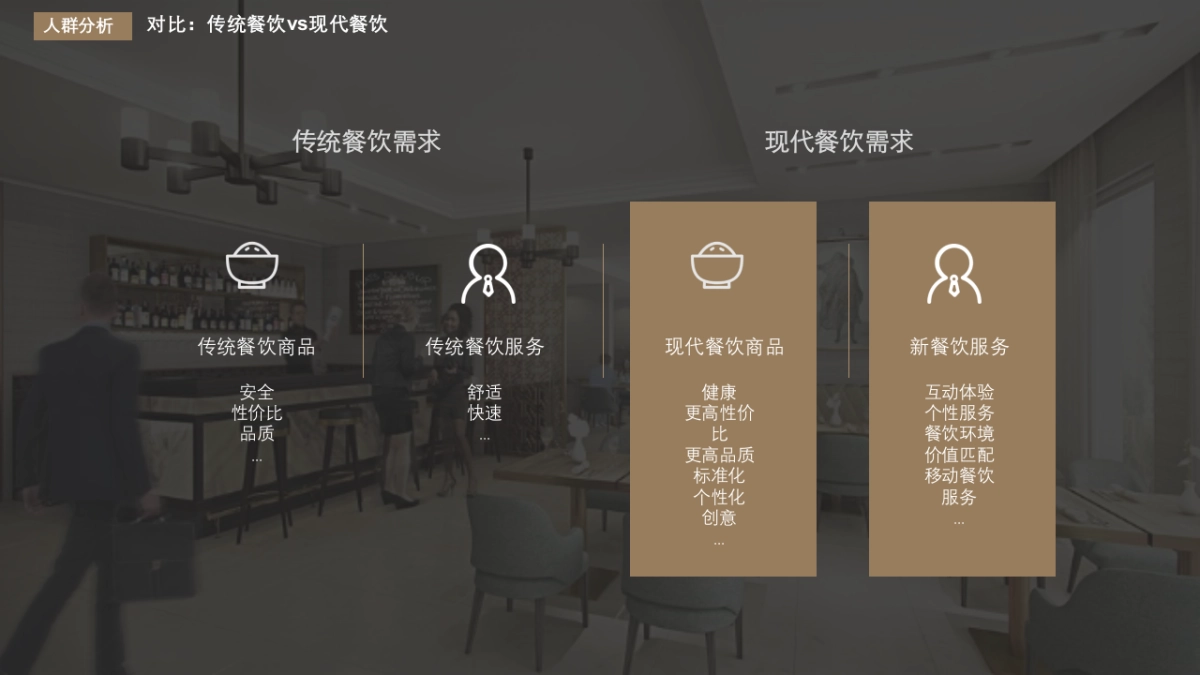 餐饮店-桂味米屋运营方案_第7页