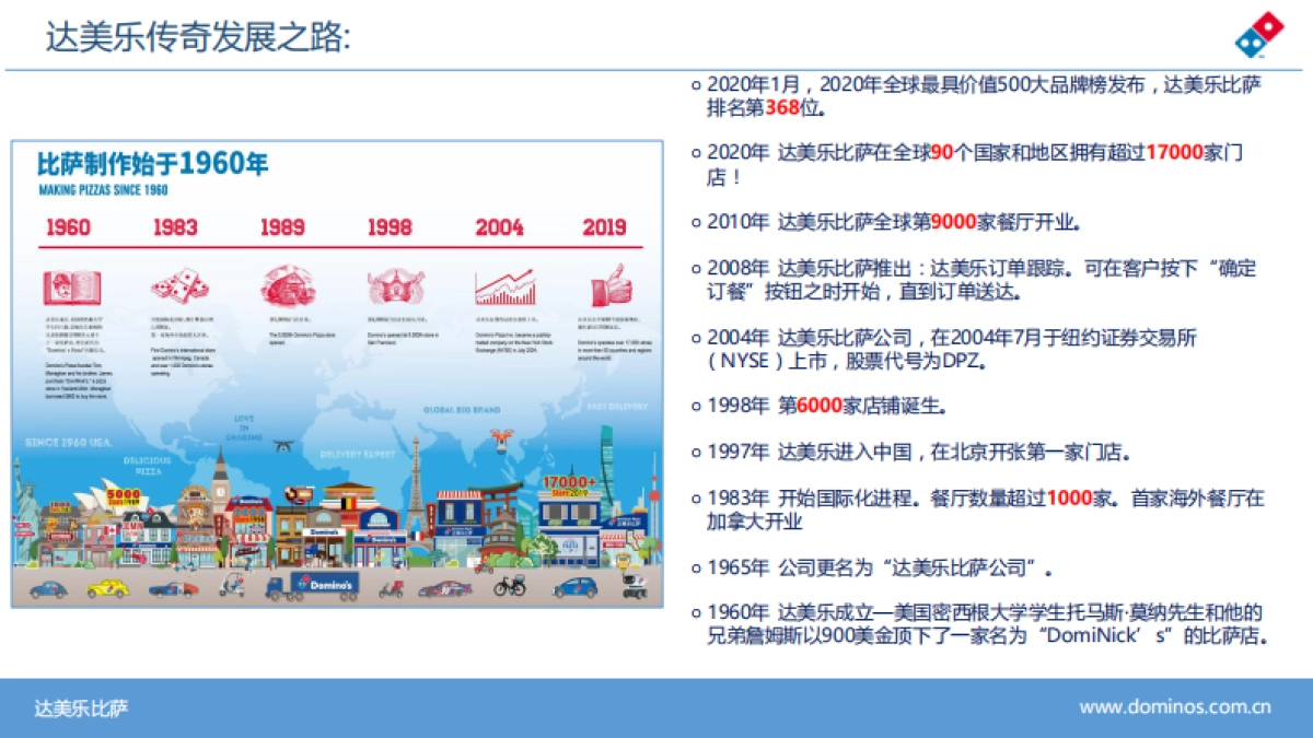 达美乐披萨Dominos Pizza品牌手册_第3页