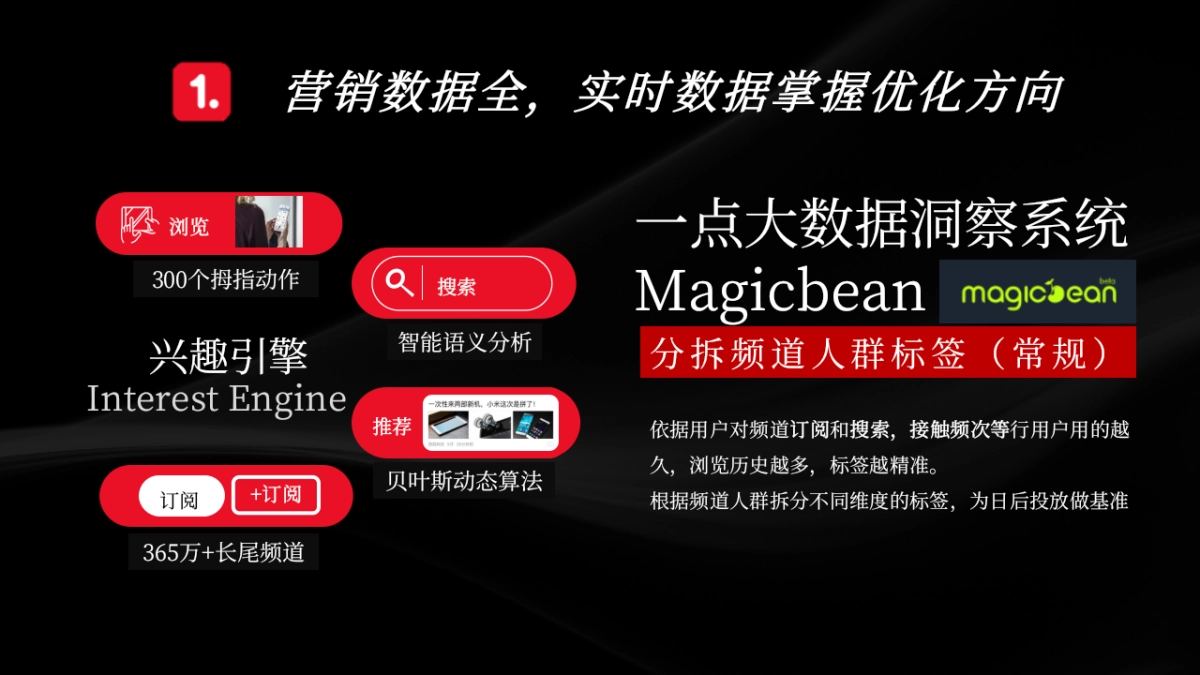 东风风神内容促销解决方案_第6页