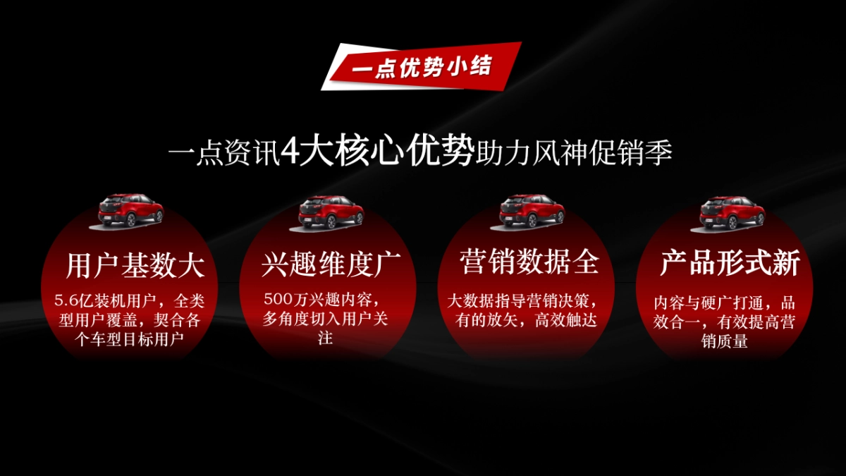 东风风神内容促销解决方案_第8页