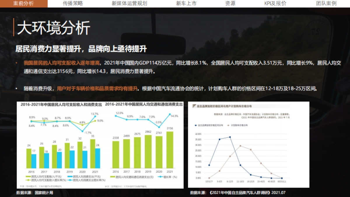 海顺汽车新媒体全年运营规划方案_第6页