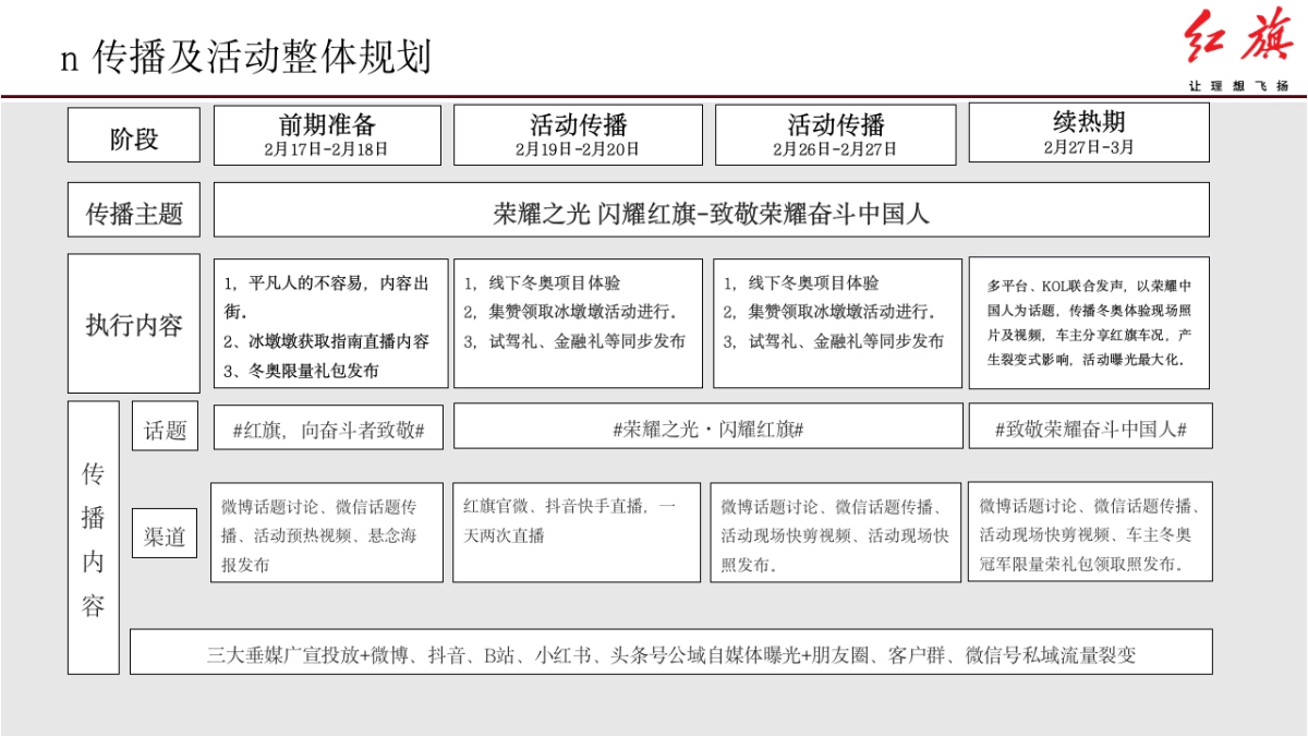 红旗汽车店头冬奥体验系列活动_第7页