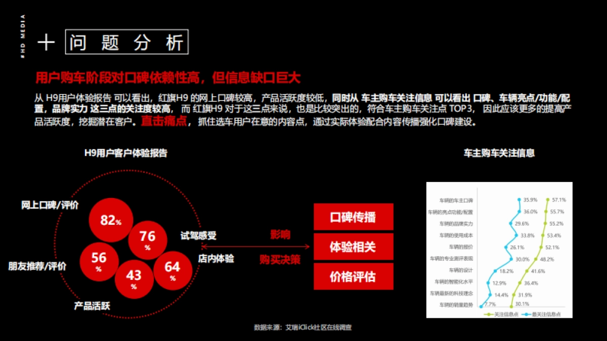 红旗汽车精准集客、销量提升整合营销方案_第10页