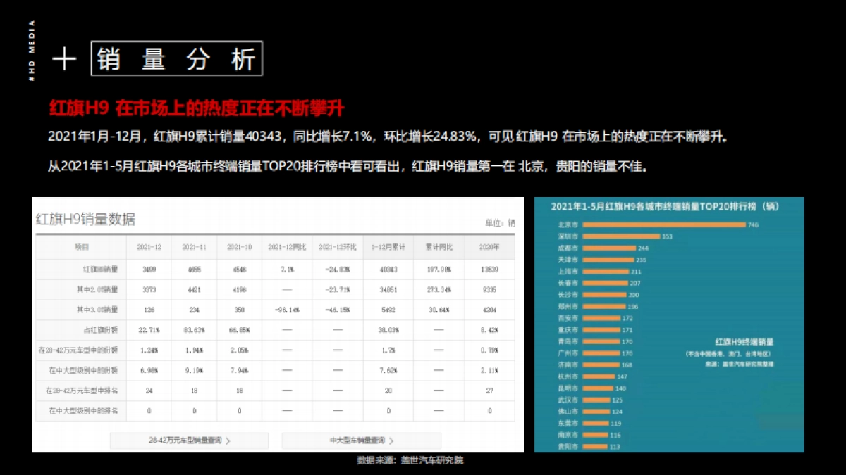 红旗汽车精准集客、销量提升整合营销方案_第7页