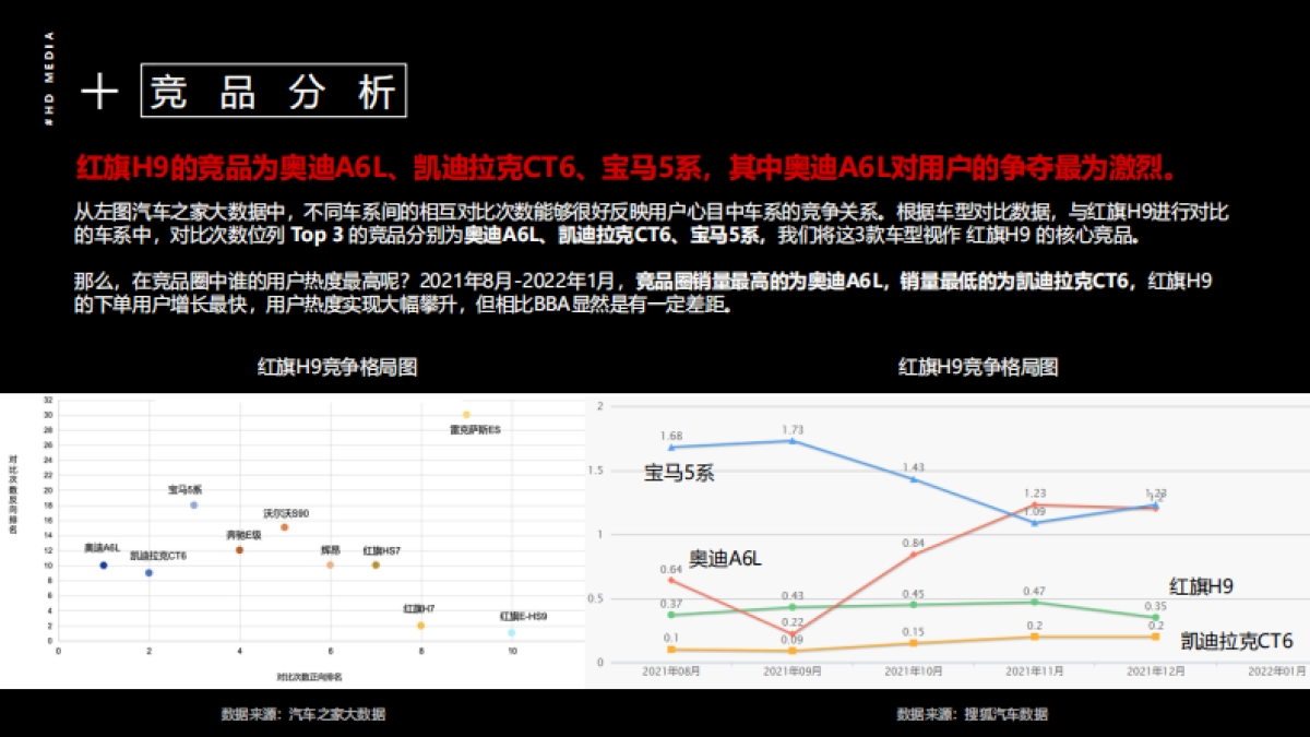 红旗汽车精准集客、销量提升整合营销方案_第8页
