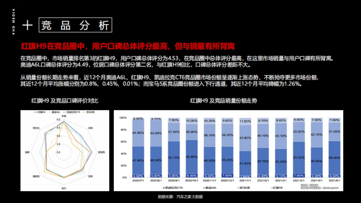 红旗汽车精准集客、销量提升整合营销方案_第9页