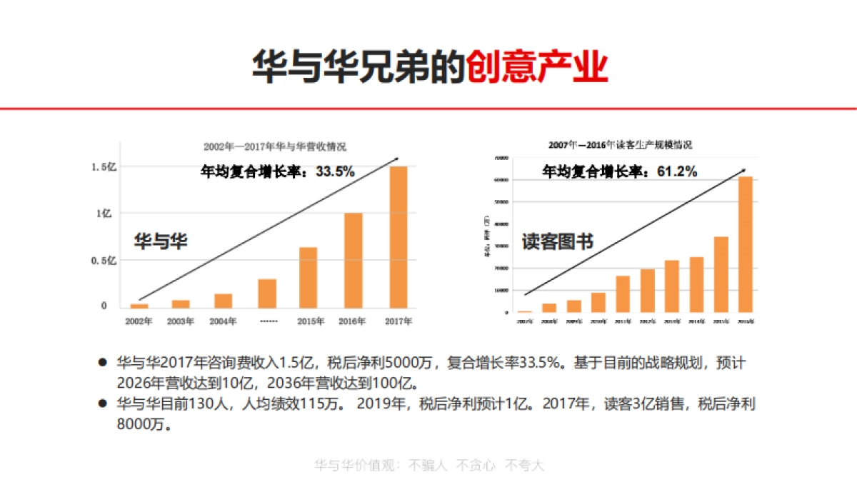 华与华方法及案例介绍_第3页