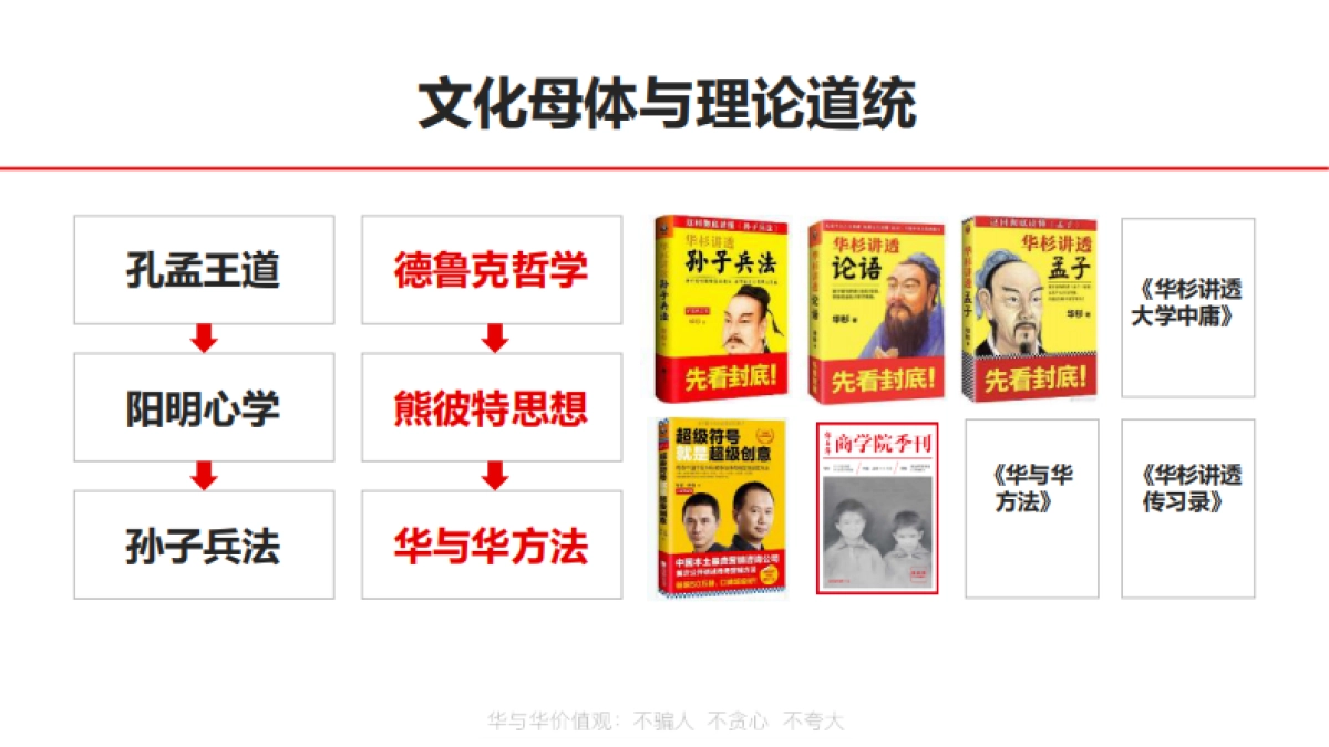 华与华方法及案例介绍_第5页