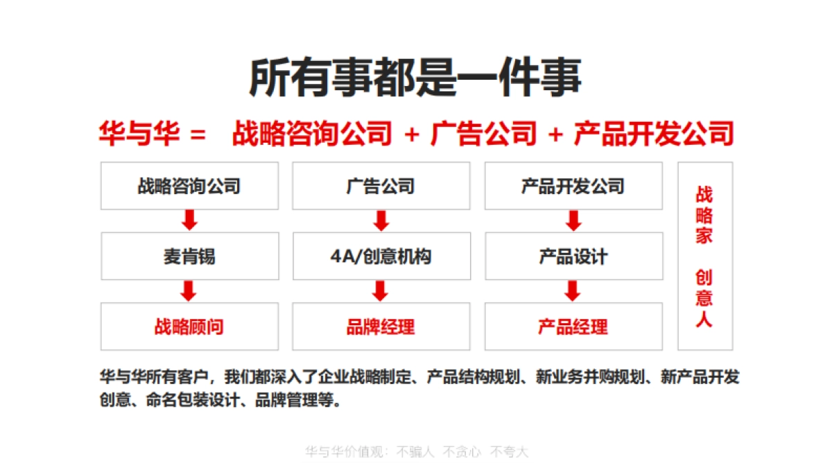 华与华方法及案例介绍_第9页