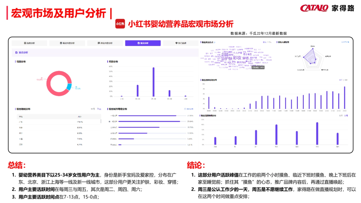 家得路23年多平台营销方案_第10页