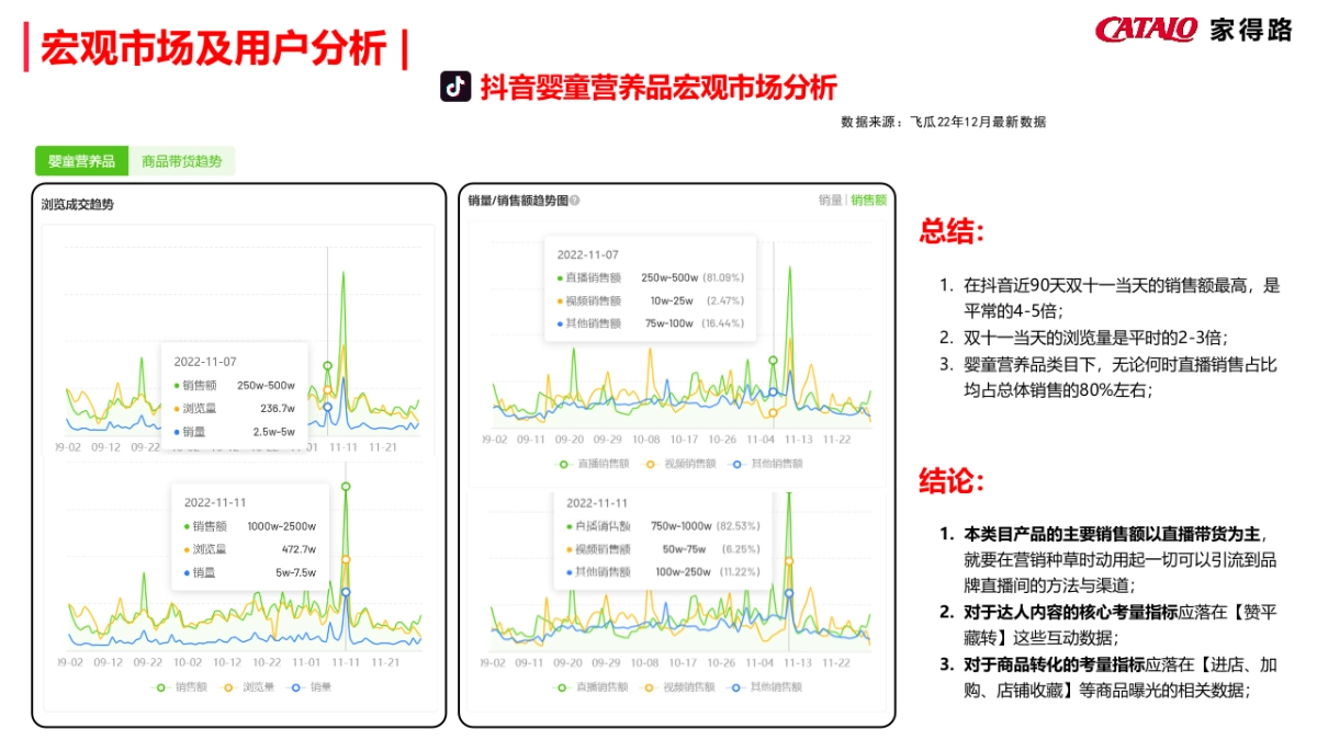 家得路23年多平台营销方案_第4页