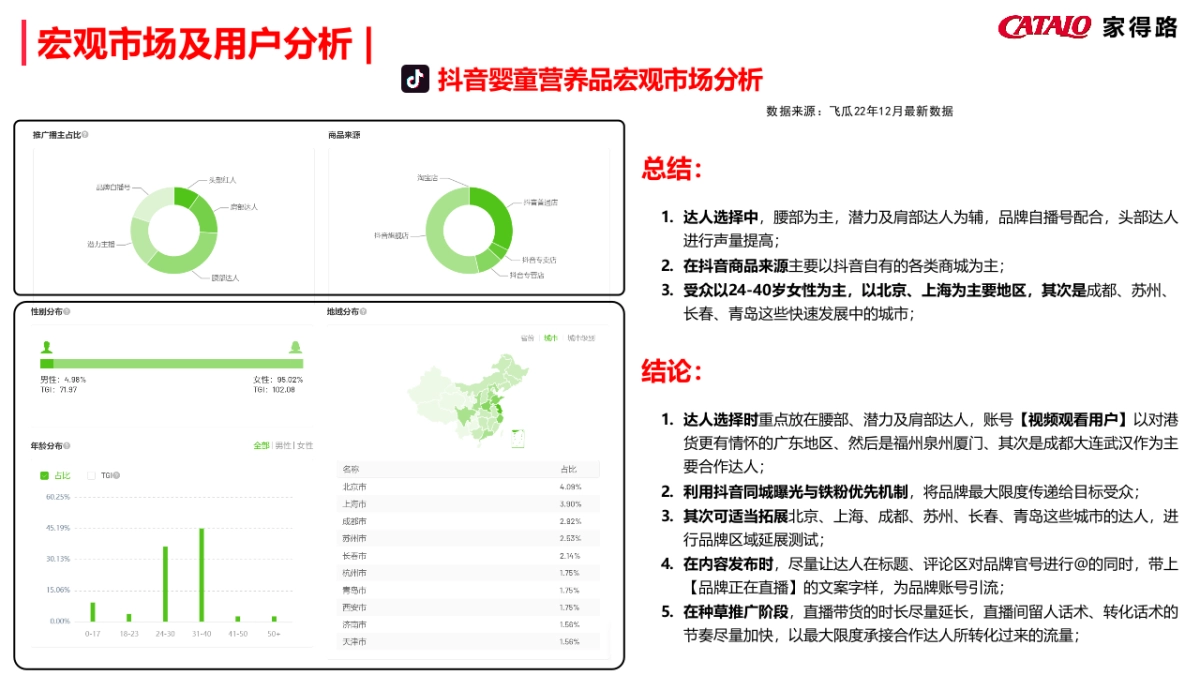 家得路23年多平台营销方案_第6页