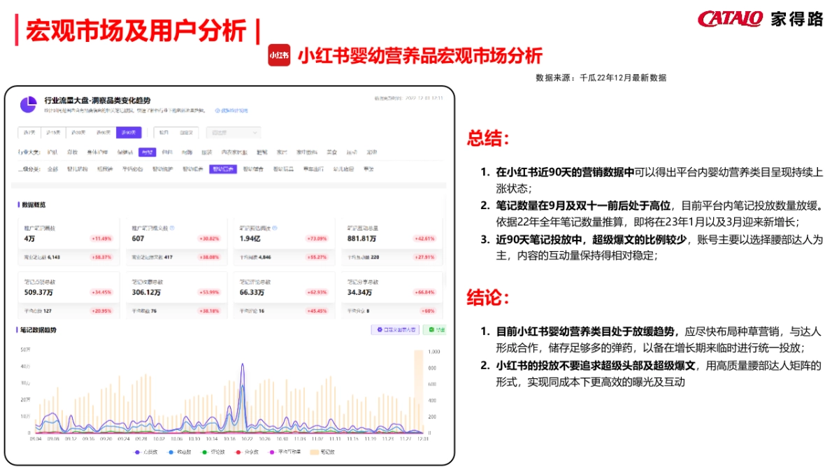 家得路23年多平台营销方案_第7页