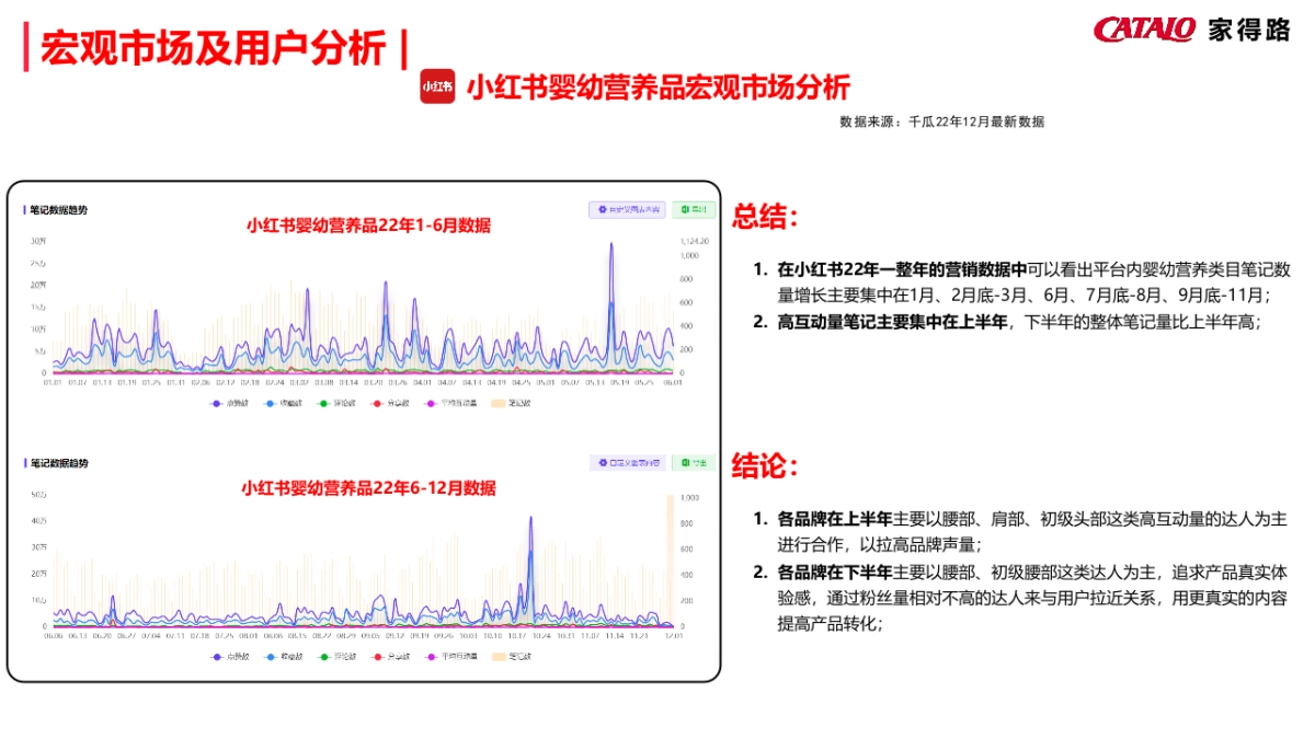 家得路23年多平台营销方案_第8页