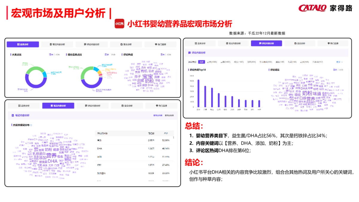 家得路23年多平台营销方案_第9页