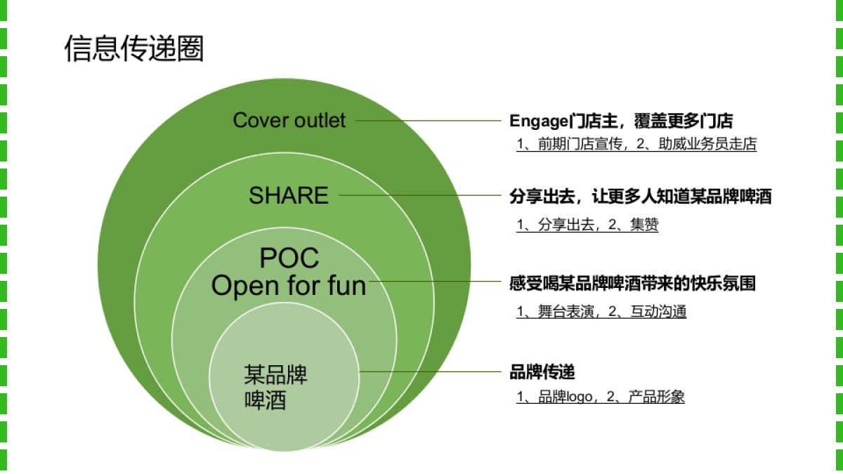 乐堡啤酒大篷车路演巡展执行案_第5页