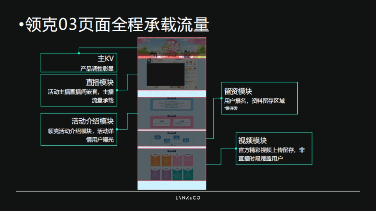 领克03登山赛x斗鱼合作方案_第10页