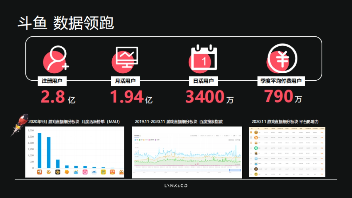 领克03登山赛x斗鱼合作方案_第3页