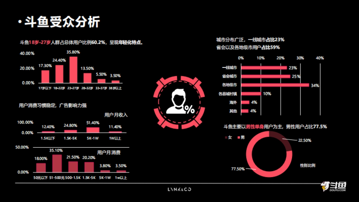 领克03登山赛x斗鱼合作方案_第4页