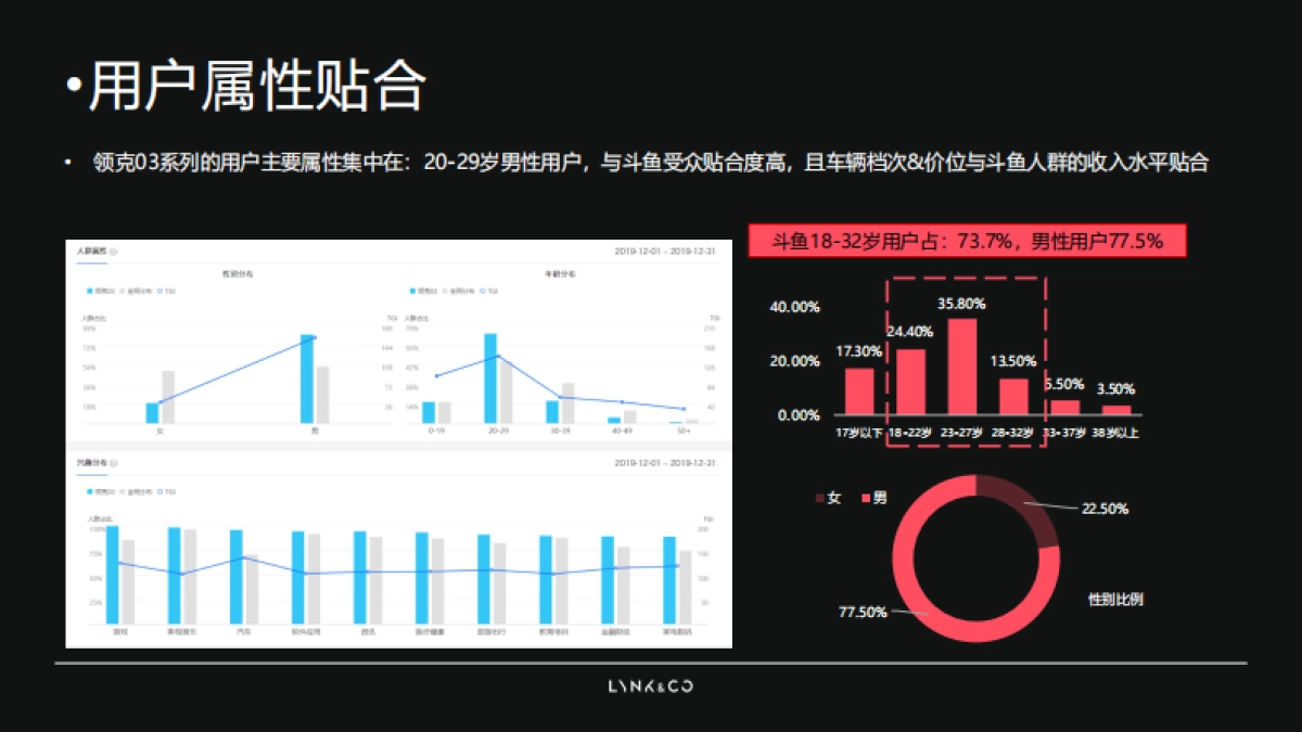 领克03登山赛x斗鱼合作方案_第5页