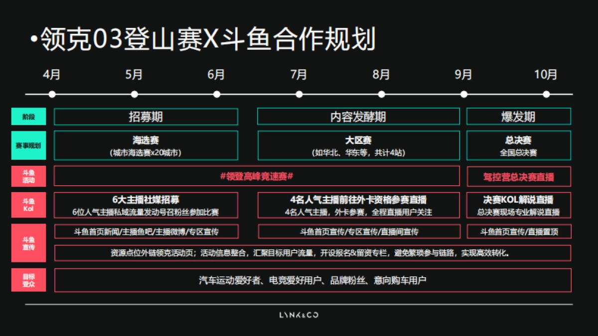 领克03登山赛x斗鱼合作方案_第9页