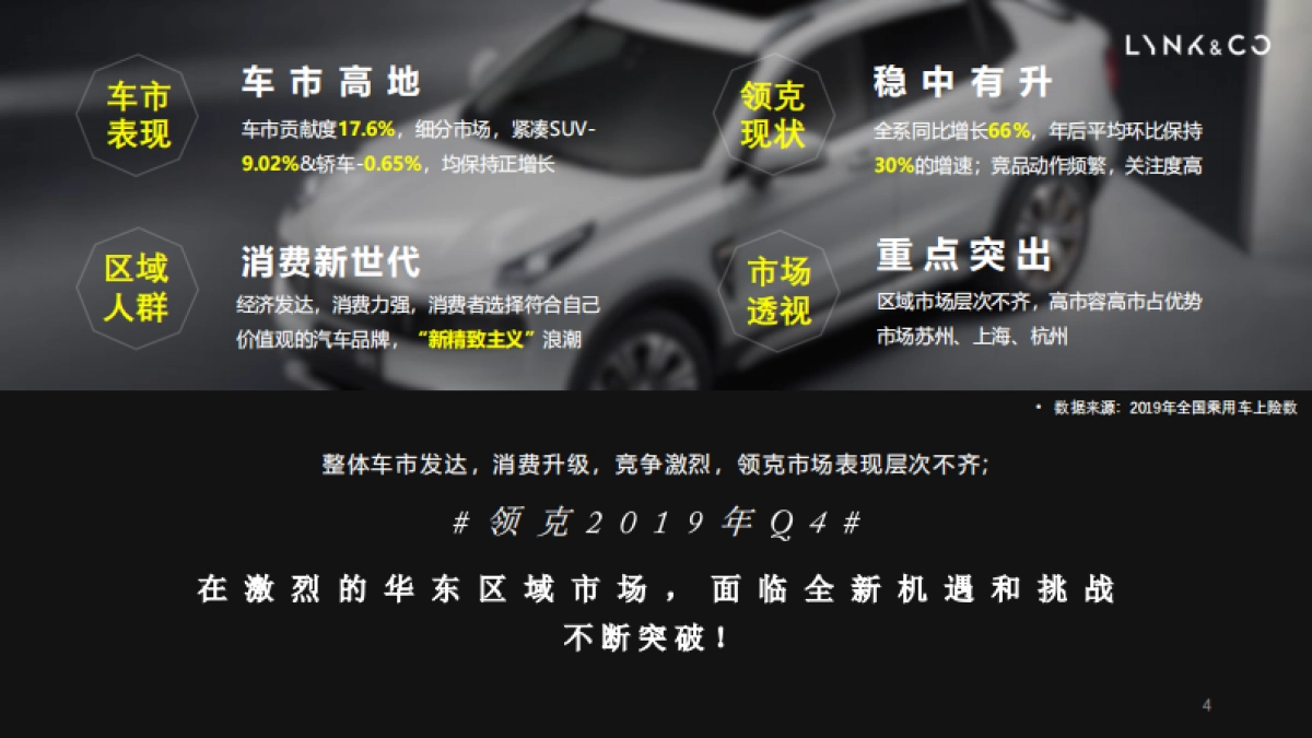 领克汽车Q4区域市场活动策划方案_第4页