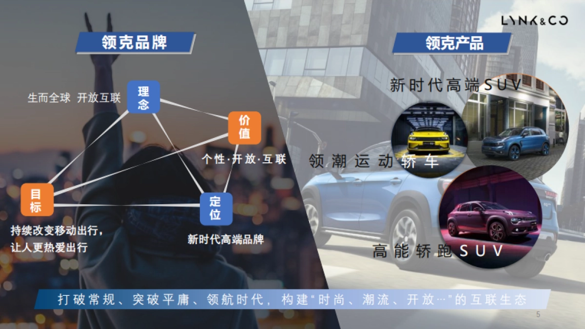 领克汽车Q4区域市场活动策划方案_第5页