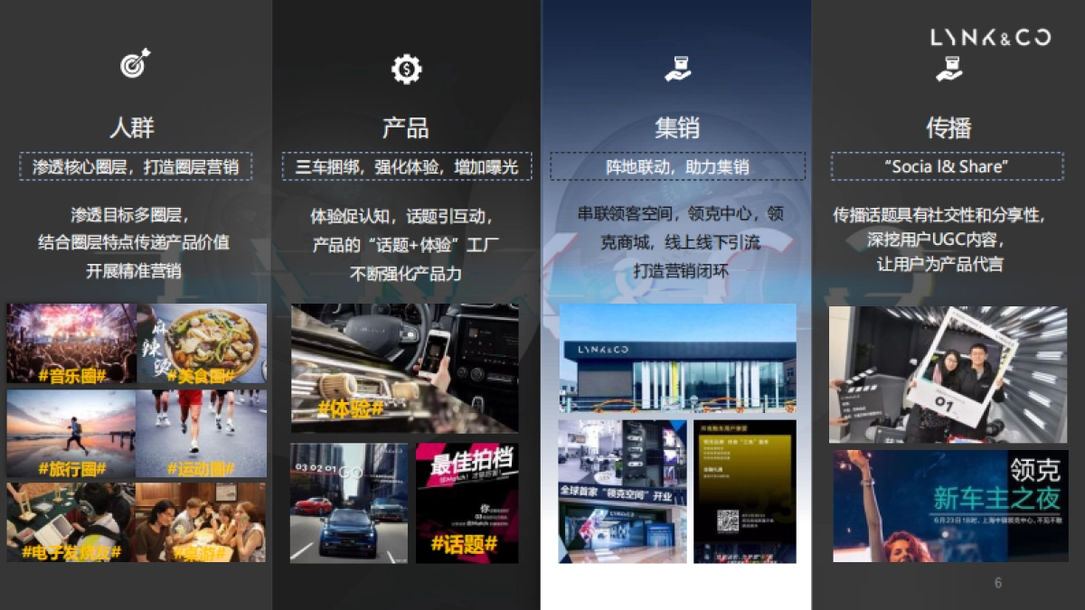 领克汽车Q4区域市场活动策划方案_第6页