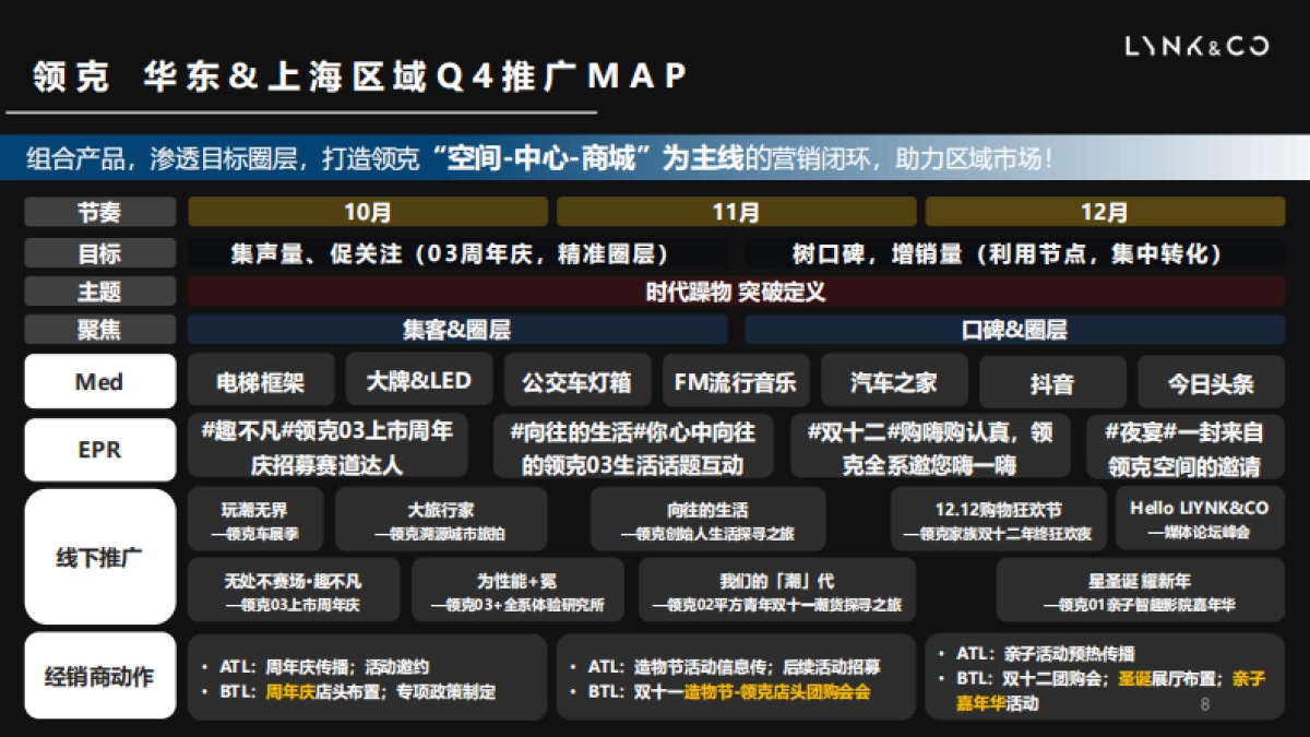 领克汽车Q4区域市场活动策划方案_第8页