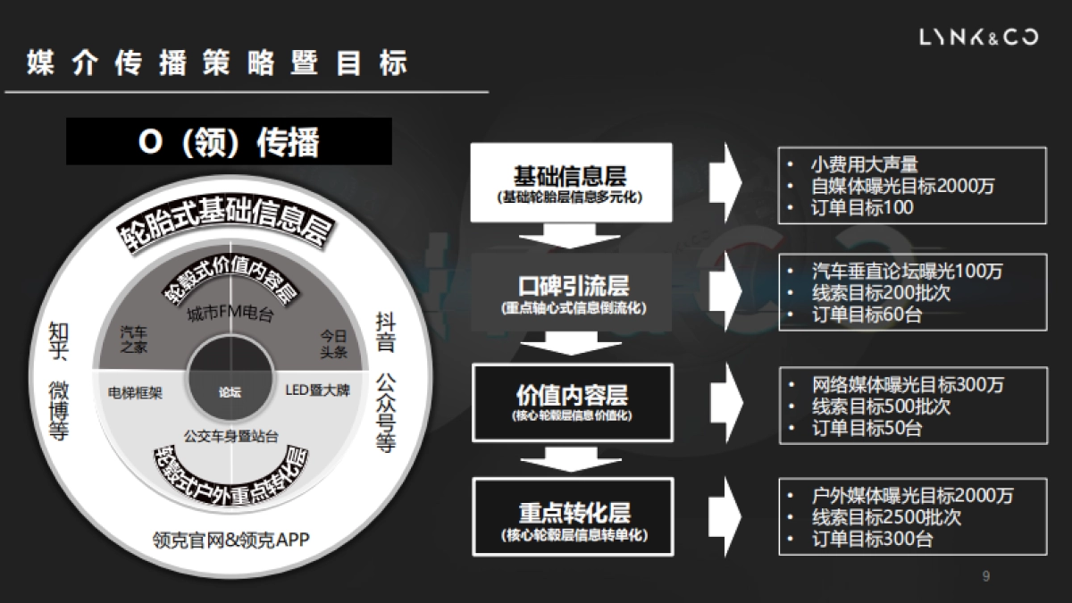 领克汽车Q4区域市场活动策划方案_第9页