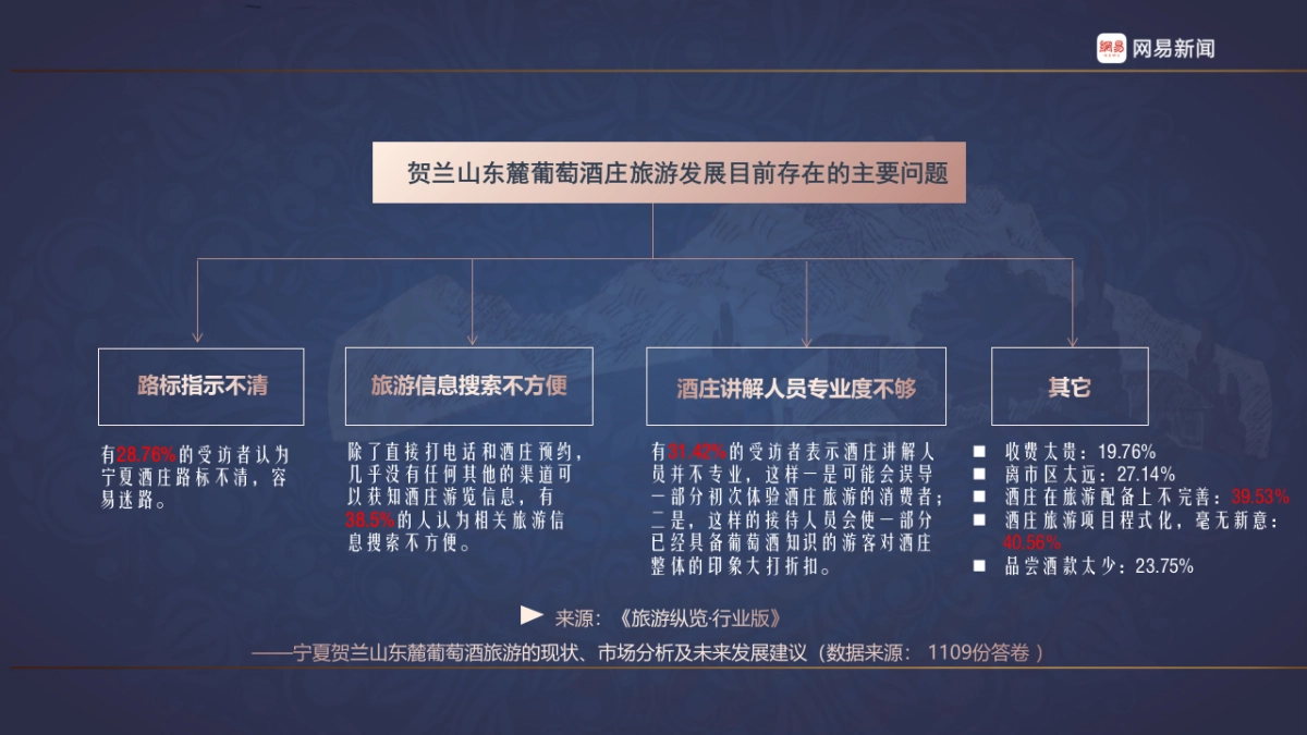 宁夏贺东酒庄VR全景制作、推广方案_第4页