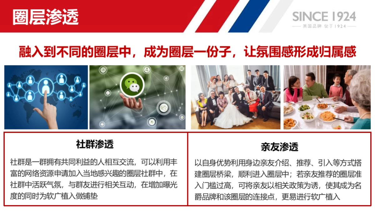 上汽名爵西北区经销商圈层营销规划_第10页