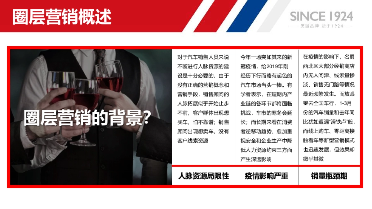 上汽名爵西北区经销商圈层营销规划_第3页