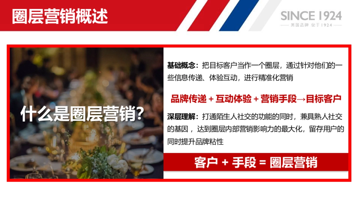 上汽名爵西北区经销商圈层营销规划_第4页