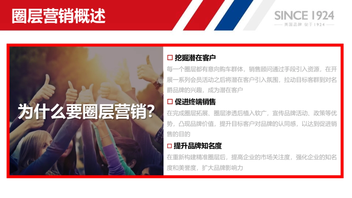 上汽名爵西北区经销商圈层营销规划_第5页