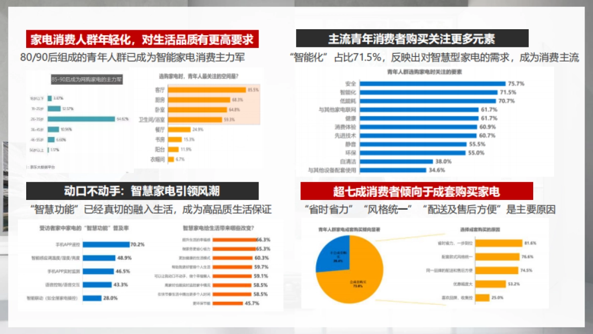 未来之屋家电品牌抖音快手运营、直播带货方案_第5页