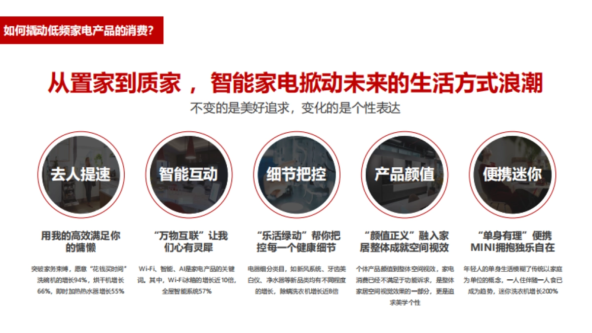 未来之屋家电品牌抖音快手运营、直播带货方案_第6页