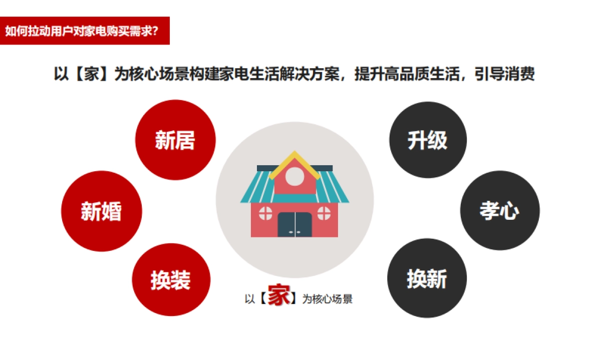 未来之屋家电品牌抖音快手运营、直播带货方案_第8页