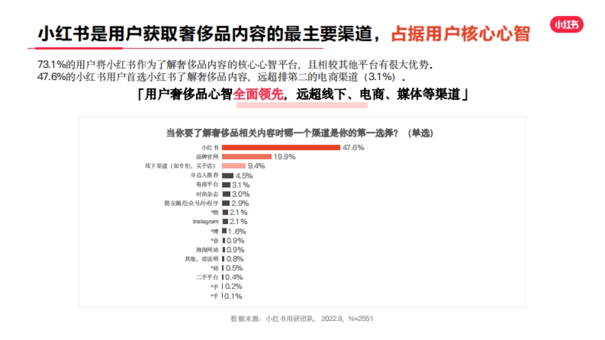 小红书2022年·奢侈品行业用户洞察报告-灵感营销研究院_第10页