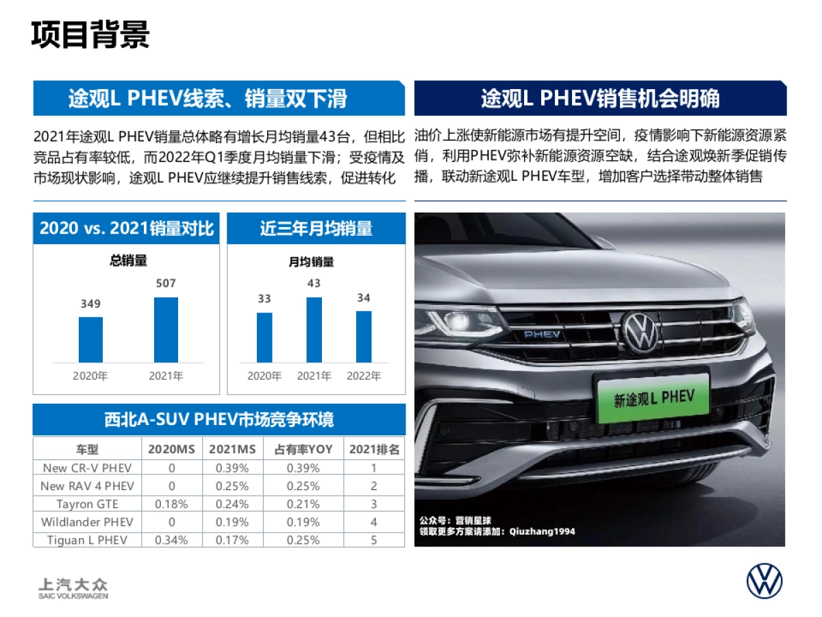 新途观L PHEV专项活动-优秀案例_第2页