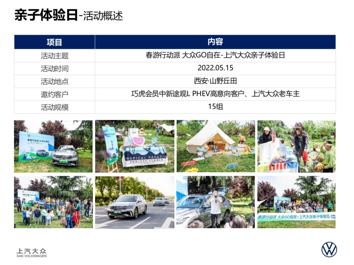 新途观L PHEV专项活动-优秀案例_第4页