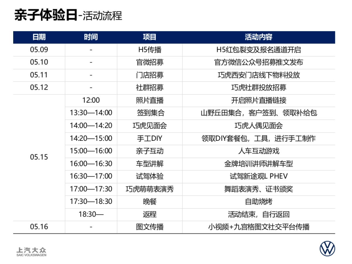 新途观L PHEV专项活动-优秀案例_第5页