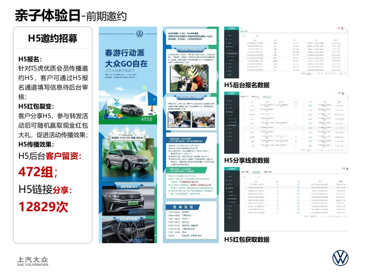 新途观L PHEV专项活动-优秀案例_第6页
