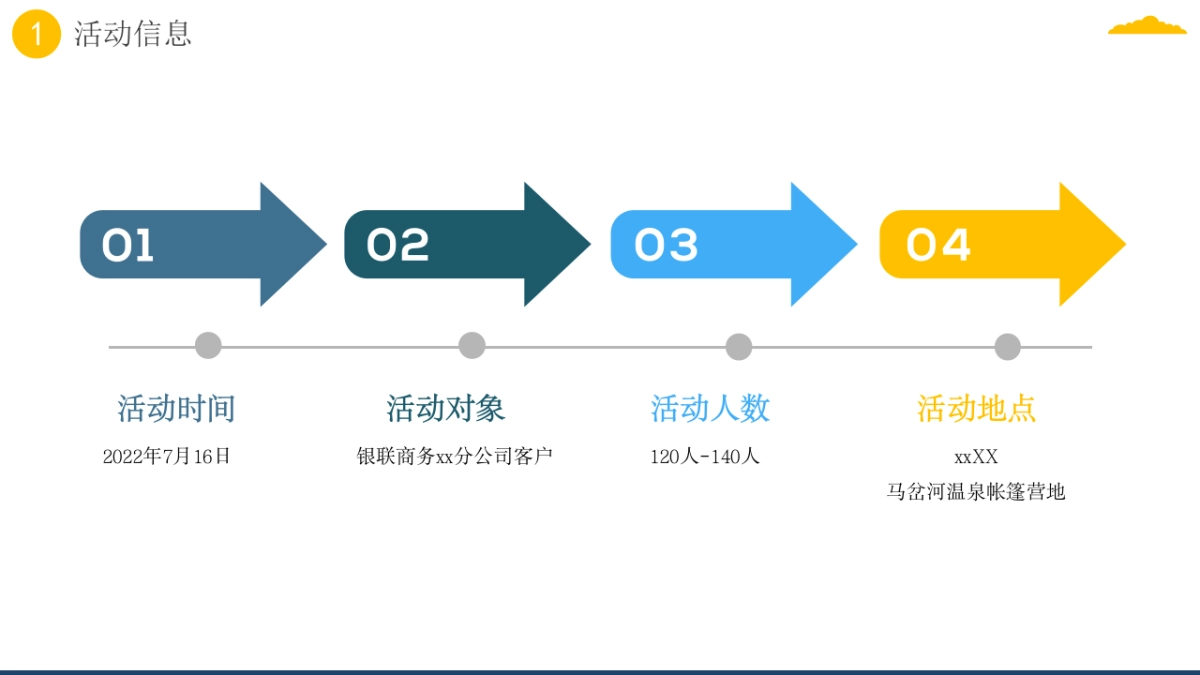 银联商务分公司露营夏季活动策划方案_第3页